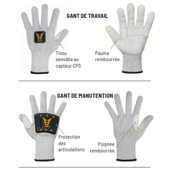 Paire de gants de protection pour droitier et gauc